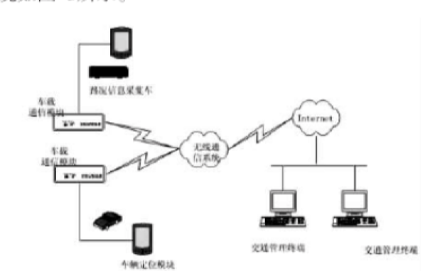 世界<b class='flag-5'>智能车辆</b>的关键共性技术研究现状