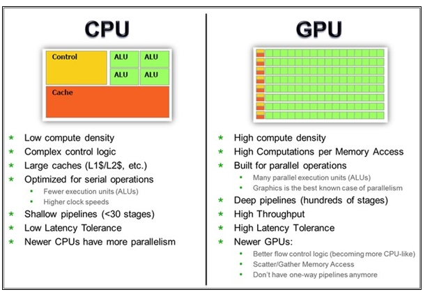 挖矿主角为什么是显卡并非CPU？