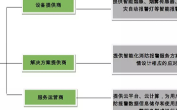 报警服务新应用在消防领域的应用实现