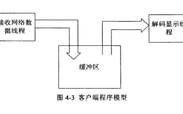 如何在Linux下<b class='flag-5'>實(shí)現(xiàn)</b><b class='flag-5'>H.264</b>解碼器的<b class='flag-5'>優(yōu)化</b>