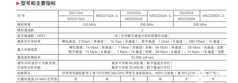MSO/DS2000A系列数字示波器概述及特点