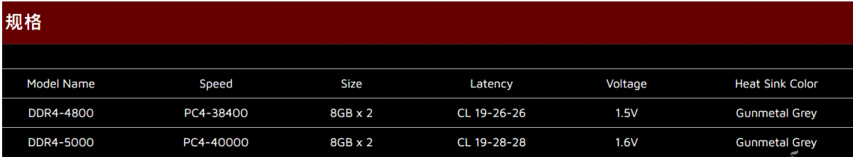 DDR5內存和DDR4有啥不同