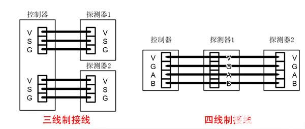 关于固定式可燃气体检测仪的接线方法