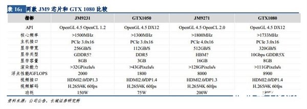 景嘉微回應(yīng)國產(chǎn)GPU能否用于比特幣挖礦？