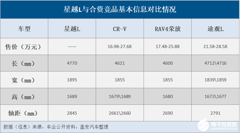 從轎車到SUV，吉利能顛覆個(gè)遍嗎？