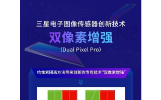 超大底传感器三星GN2亮点汇总