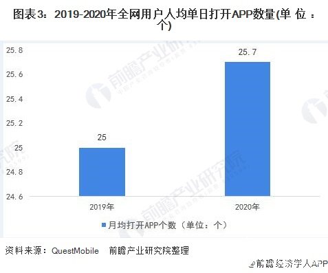 智能终端