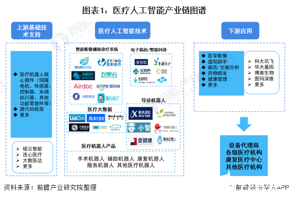 AI+醫療政策助推，促行業快速發展