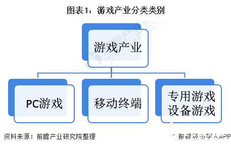 手机