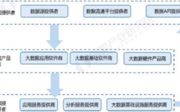 中国大数据行业市场规模持续扩大,数据交易迎来战略...