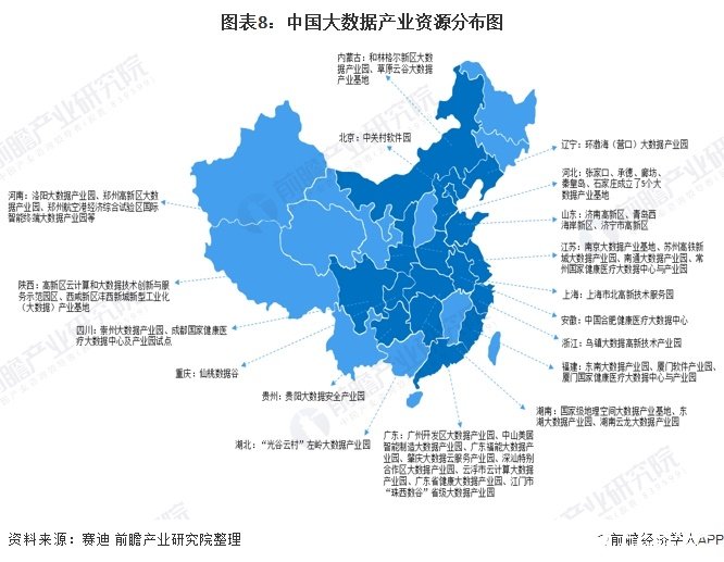 图表8：中国大数据产业资源分布图