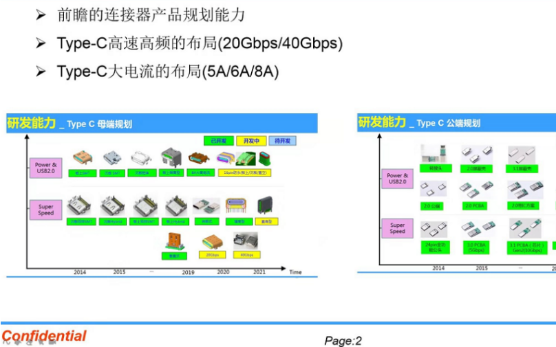 国大多数生产Type-C连接器企业为何集中于3C...