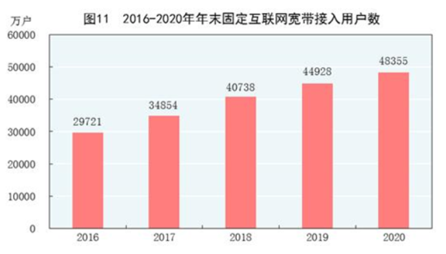 我国互联网普及率高达70.4%