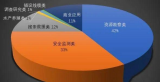 快讯:库卡销售总部正式落户上海松江综合保税区