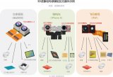 一件蘋果(Apple)公司的新發明專利申請