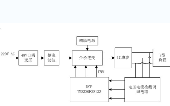 <b class='flag-5'>三相變頻</b>變幅逆變<b class='flag-5'>電源</b>的源代碼免費下載