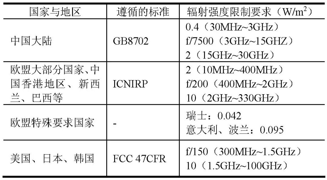 5G必须是全民的话题和全国的关注点