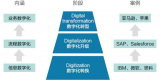运营商搞数字化转型的两大关键点