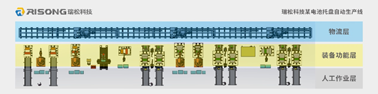 电池<b class='flag-5'>托盘</b>制造柔性智能整线“风起”