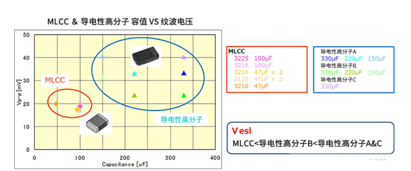 开关电源