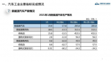 1月单月销量创历史新高,电动车需求趋势明显向好