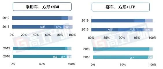 2020年中國動力電池Pack導(dǎo)熱材料規(guī)模為2.55億元，同比增長15.2%