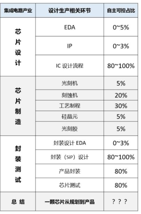 集成电路