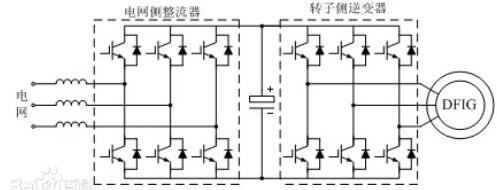 风电变流器的作用_风电变流器系统构成