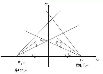 光通信