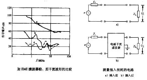 电磁干扰