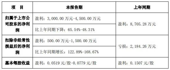 智能硬件