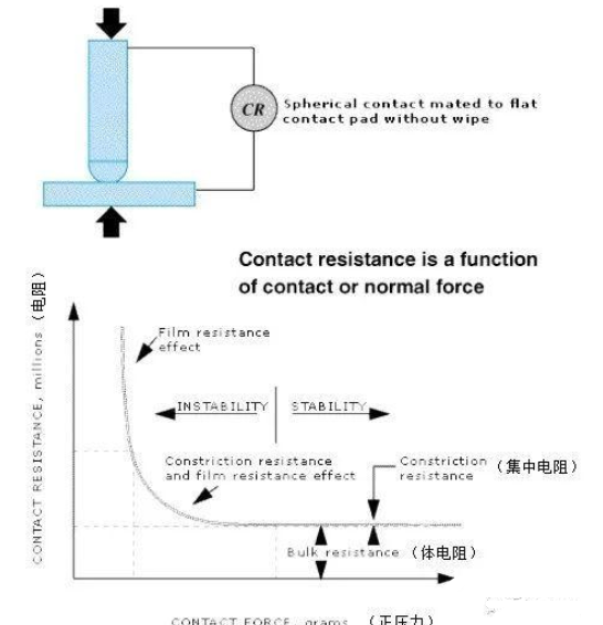 詳談連接器之電流承載能力