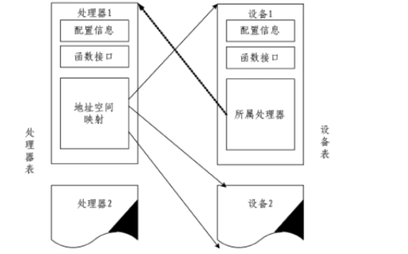 实现<b class='flag-5'>复杂</b>嵌入式<b class='flag-5'>系统</b><b class='flag-5'>仿真</b>平台的资料详细说明