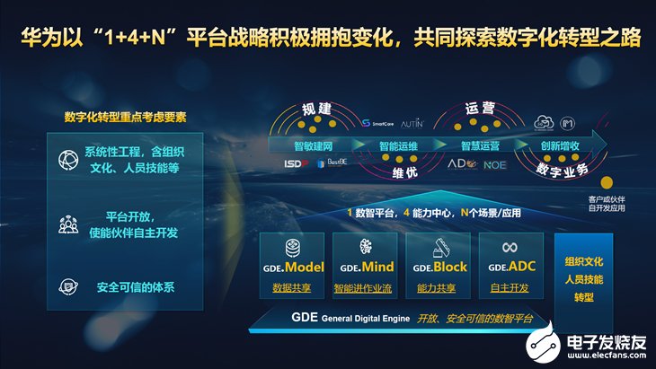 疫情和5G驱动转型加速,华为GTS与GDE平台助...
