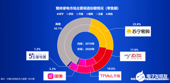 中国电器排行榜_2021中国企业500强发布:海尔上榜家电行业排名第一(2)