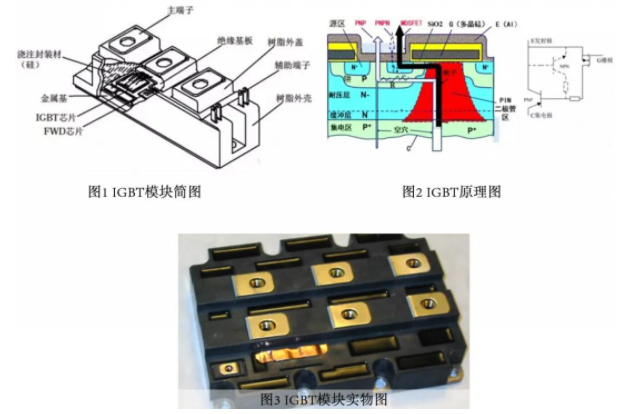 深度解读IGBT 双面冷却散热优势