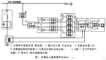 基于浮点DSP芯片实现直流侧有源电力滤波器的应用方案