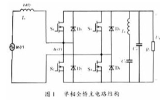 基于DSP芯片TMS320F240实现PWM整流器控制系统的应用设计