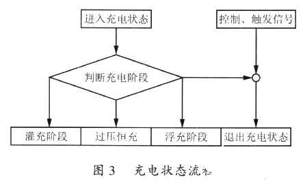 太阳能