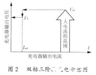 太阳能