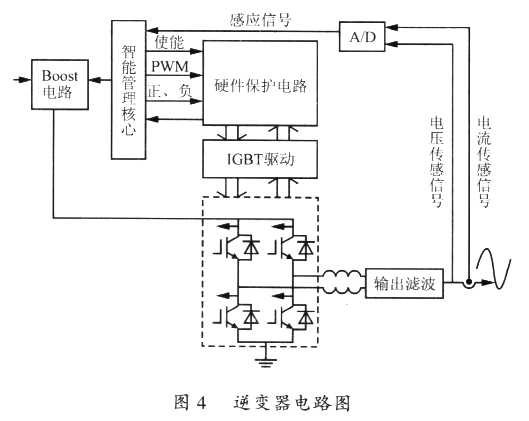 太阳能