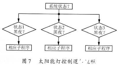 太阳能