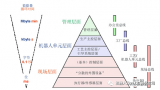了解现场总线系统EtherNet/IP模块(EI...
