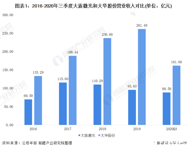 2020年中国机器视觉行业企业双方实力比较