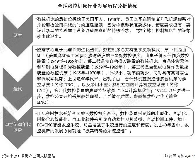 kb环球数控机床家产领域近1500亿美元日本稳居数控机床天下第一宝座(图1)