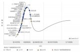 信息技术研究公司高德纳的十大战略技术发展趋势分析