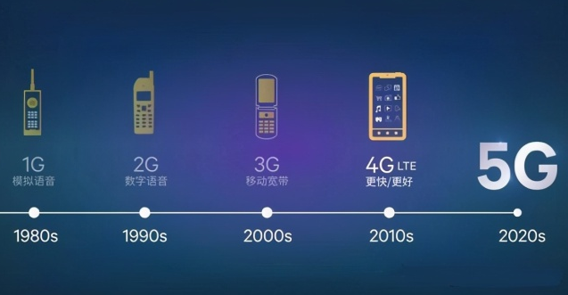 4G、5G和WiFi谁能笑到最后?