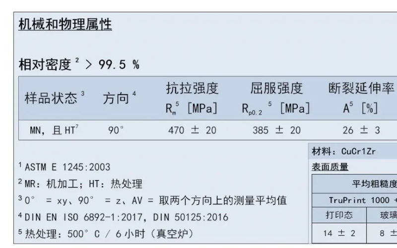 3D打印机制造商Digital Metal宣布推...