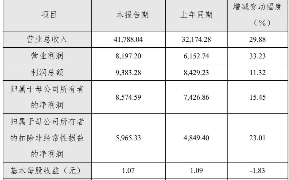 金屬3D打印龍頭鉑力特市值130億