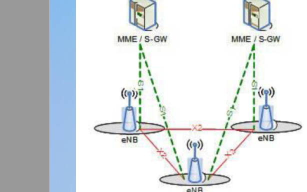 LTE<b class='flag-5'>簇</b><b class='flag-5'>优化</b>流程和案例介绍详细说明